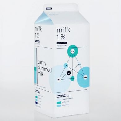 INFOGRAPHIC MILK CARTON- image